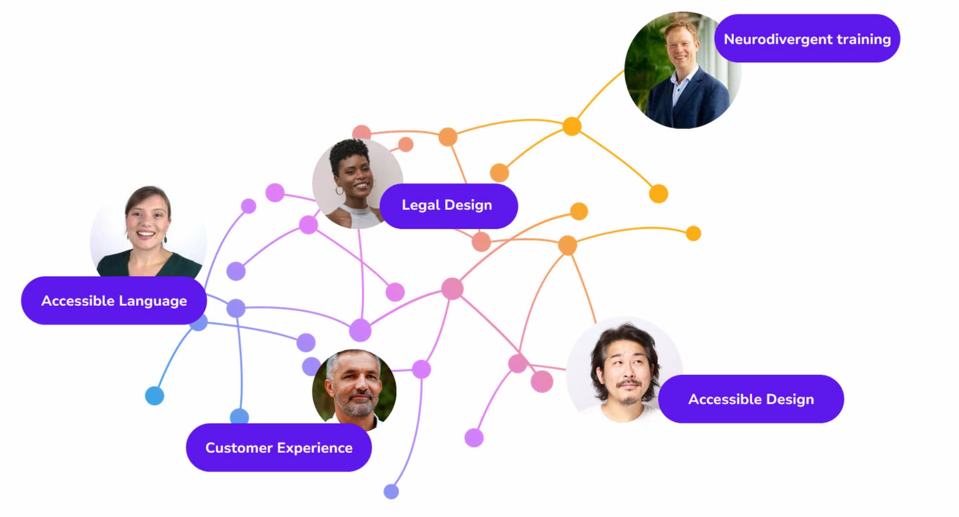 An interconnected web with multiple faces referencing some of the consultants available in the network and areas of speciality like design or neurodiversity training